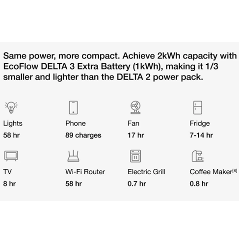 EcoFlow DELTA 3 Portable Power Station NEW