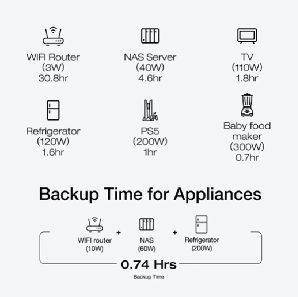 Ecoflow RIVER 3 UPS COMPACT Power Station