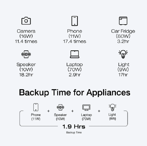 Ecoflow RIVER 3 UPS COMPACT Power Station