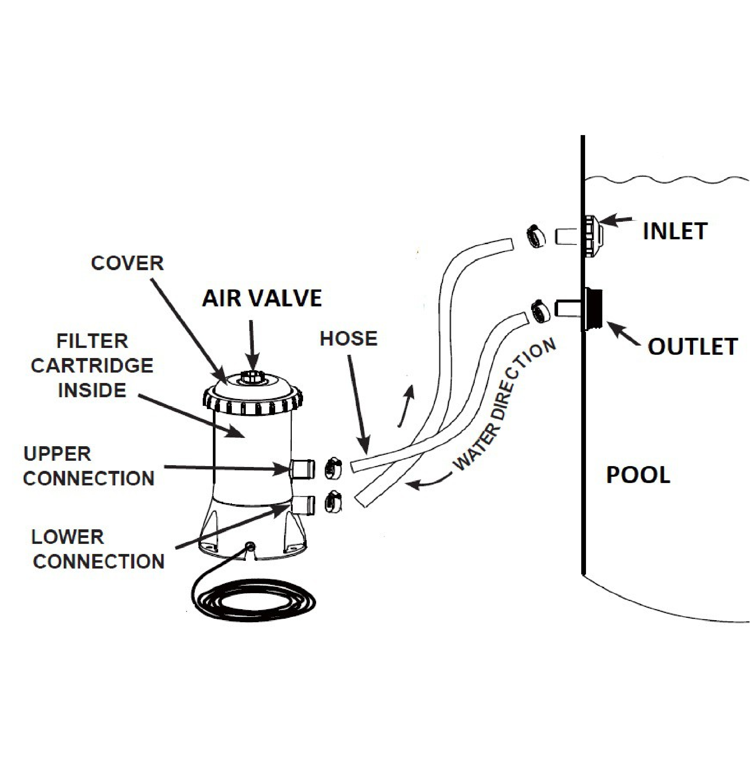 Intex C530 KRYSTAL CLEAR Cartridge Filter Pump For Above Ground Pools