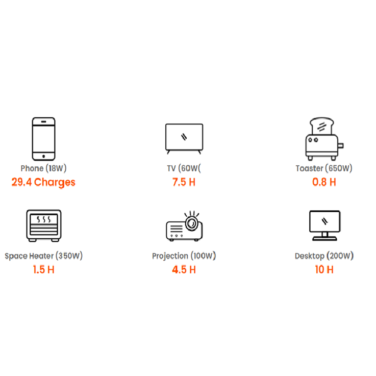 JACKERY Explorer 500 Portable Power Station