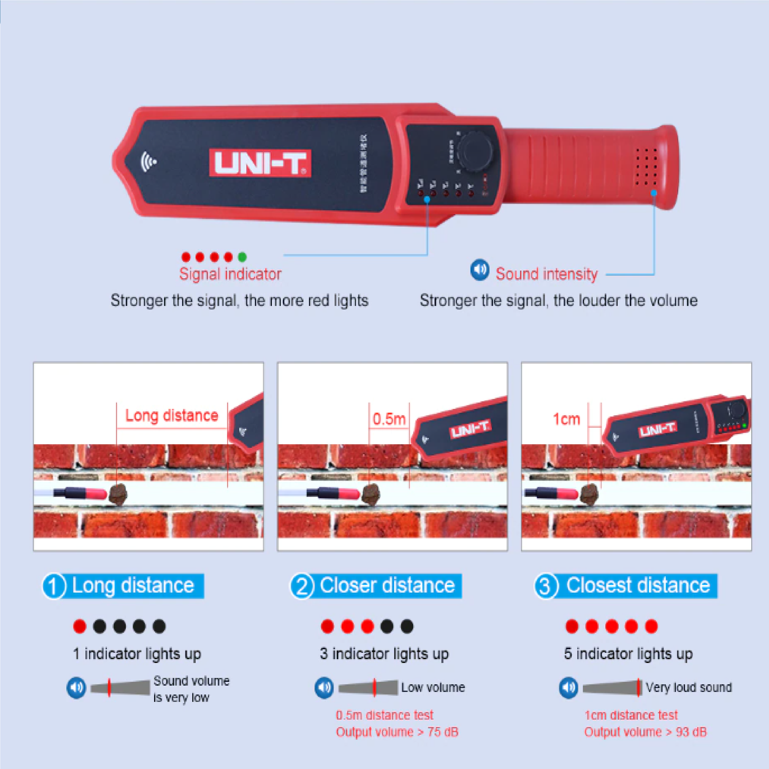 UNI-T UT-661D Pipeline BLOCKAGE Detector